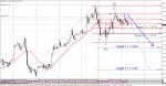 Вълнов анализ на eur/usd, Н1 - предположение